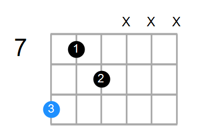 C#m6 Chord
